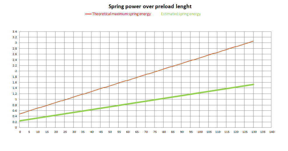 Atom Airsoft Momentum AEG Spring - M90 (K404)