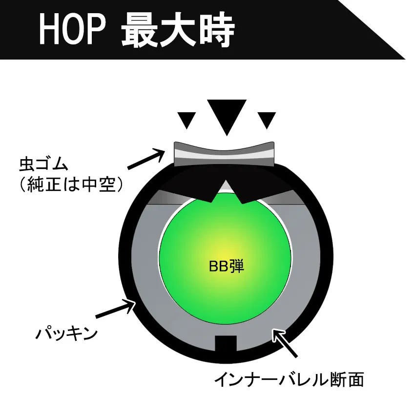 Da Vinci Basara hop-up rubber, 50°